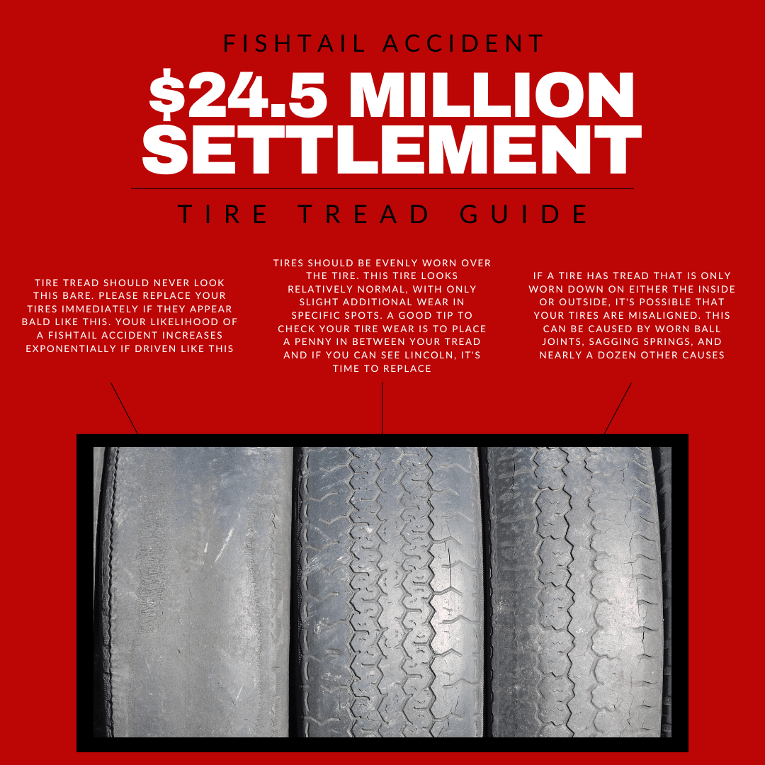 CaseStudy Infographic