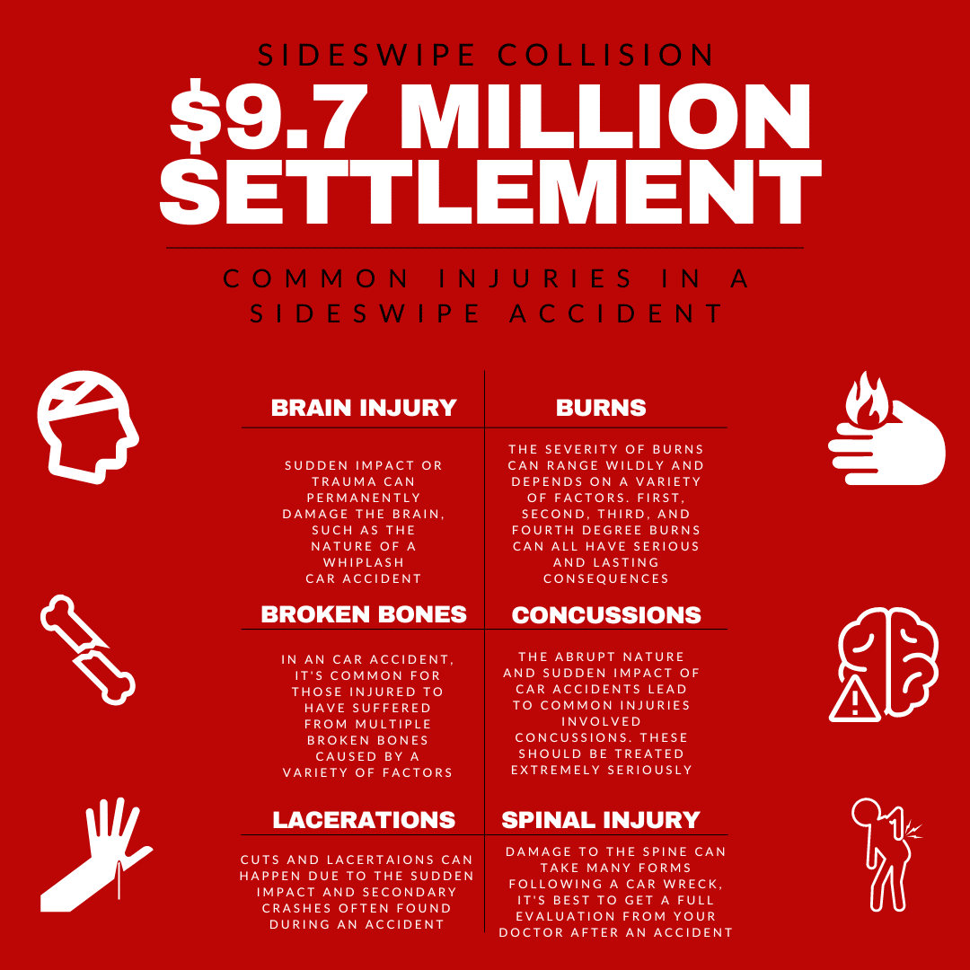 CaseStudy Infographic